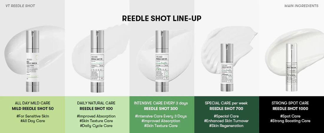 Reedle Shot 700 – Iskustva, učinci i kako ga koristiti